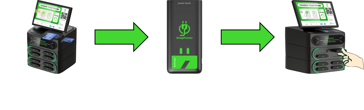 Powerbank ausleihen mit SnapPower Kartenzahlung